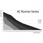 AC Runner 5.2