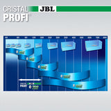JBL CRISTALPROFI e702 greenline