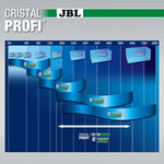 JBL CRISTALPROFI e1502 greenline